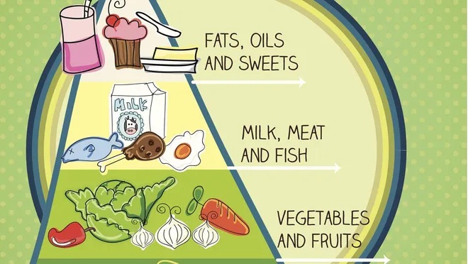 back to basics dieting