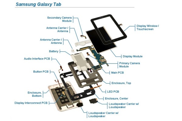 tablet parts