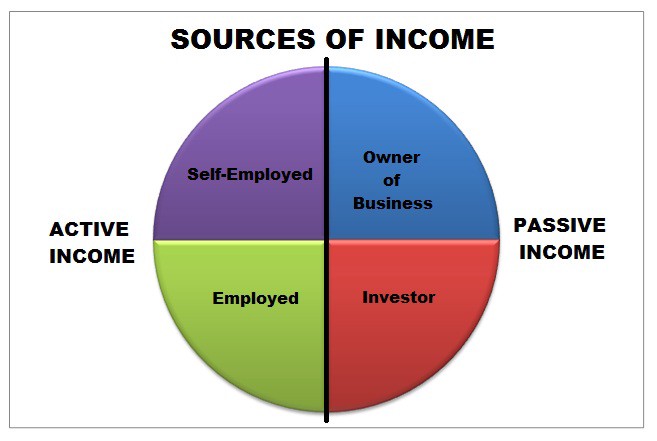 income sources